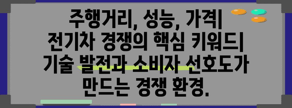 전기차 산업 주요 트렌드 분석 | 미래 전망과 경쟁 현황