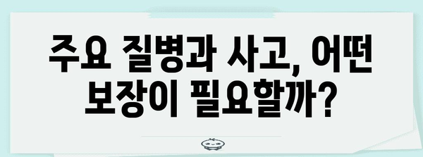 가족 건강보험 필수 정보 | 보장 범위와 비교를 위한 7가지 핵심 사항