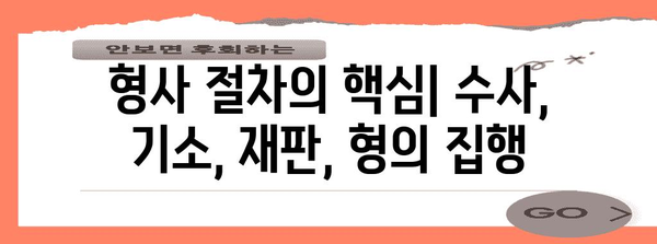 형법 개론| 핵심 개념과 용어 정리 | 법률, 범죄, 처벌, 형사법