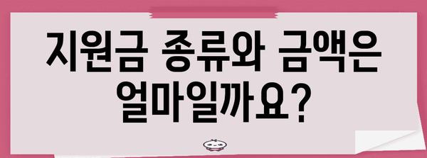 중소기업 고용 지원금 가이드 | 자격, 신청 방법, 필수 서류