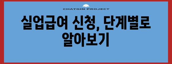 실업급여 신청 방법과 조건 | 실업 지원 가이드