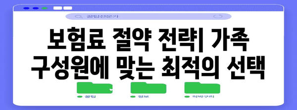 가족 건강보험 필수 정보 | 보장 범위와 비교를 위한 7가지 핵심 사항