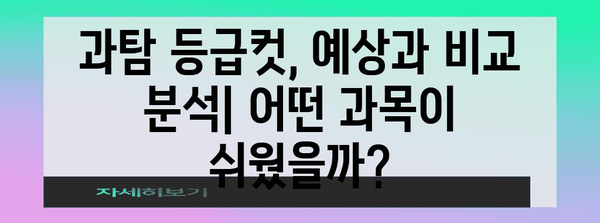 2023 수능 과탐 등급컷 분석 | 과목별, 영역별 등급컷 확인 및 분석