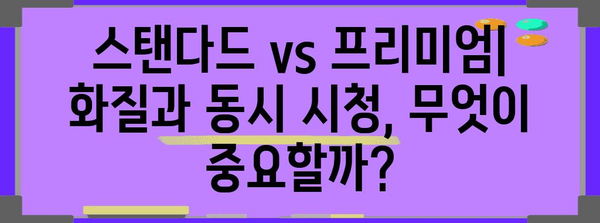 최적의 Netflix 요금제 선택 | 스탠다드에서 가족까지 맞춤형 가이드