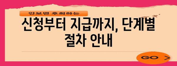 실업급여 신청 완벽 가이드 | 자격, 서류, 절차 자세히 안내
