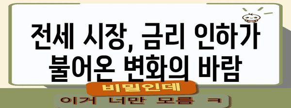 미련준 금리 인하가 부동산 시장에 주는 영향 분석