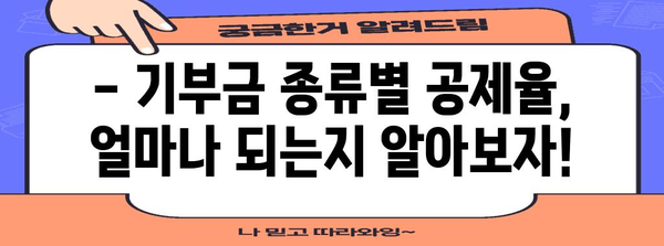 2023년 연말정산 기부금 공제 한도 총정리 | 기부금 종류별 공제율, 최대 공제 가능 금액, 절세 팁