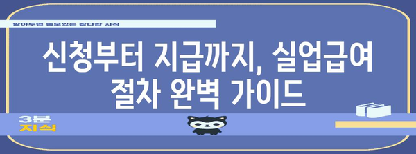 실업급여 신청 완전 가이드 | 방법, 절차, 필수 서류