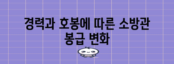 소방관 월급 가이드 2024 | 봉급표, 지역별 평균 소득 분석