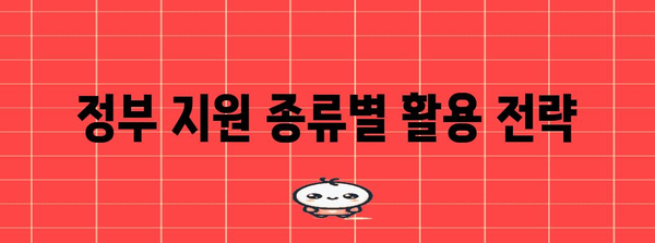 정부 지원으로 기업 경쟁력 강화하기 | 필수 노하우 정리