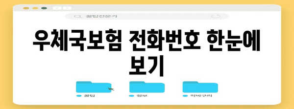우체국보험 연락처 총정리 | 전화번호, 운영시간, 자주 묻는 질문