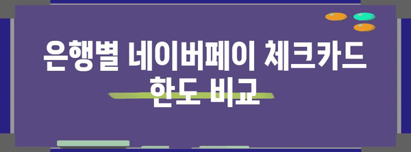 네이버페이 체크카드 한도 설정 | 은행별 비교 가이드