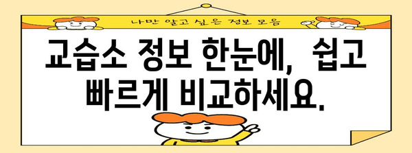 딱 맞는 교습소를 찾는 완전한 가이드 | 지역별 교습소 비교 및 안내