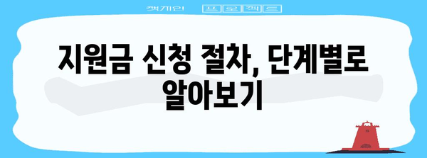 대구 상가철거 및 폐업 지원금 | 신청 가이드 및 서류