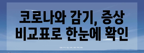 코로나 vs 감기 | 몸살 증상 비교 및 자가 진단 팁