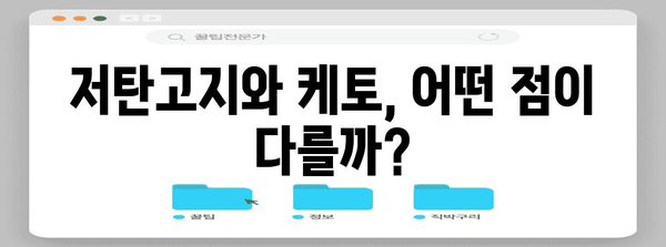 저탄고지식단 vs 케토식 | 주의 사항과 부작용 대책