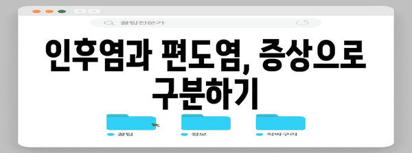 인후염 vs 편도염 | 증상, 원인, 치료법 비교