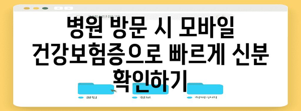 모바일 건강보험증 발급 및 병원 신분증 확인 가이드
