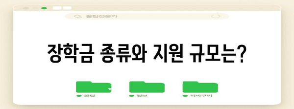 울주군 장학금 신청 완벽 안내