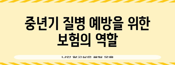 중년 건강보험의 중요성 | 40-50대 필독 가이드