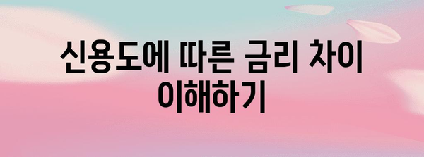 마이너스통장 금리 비교 | 케이뱅크 vs 카카오뱅크 vs 토스뱅크